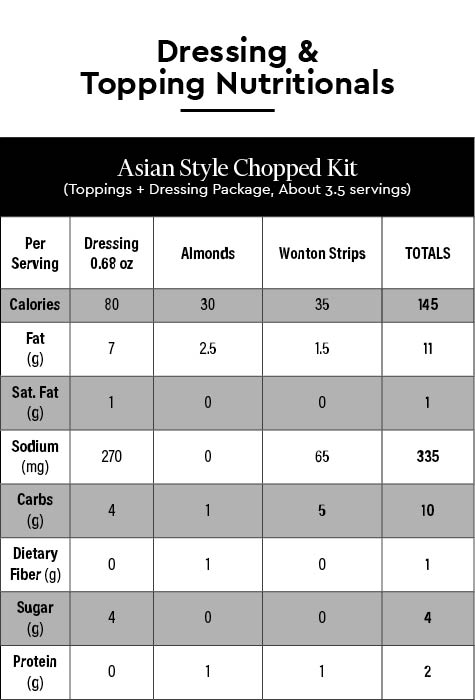 Asian Style Chopped Kit