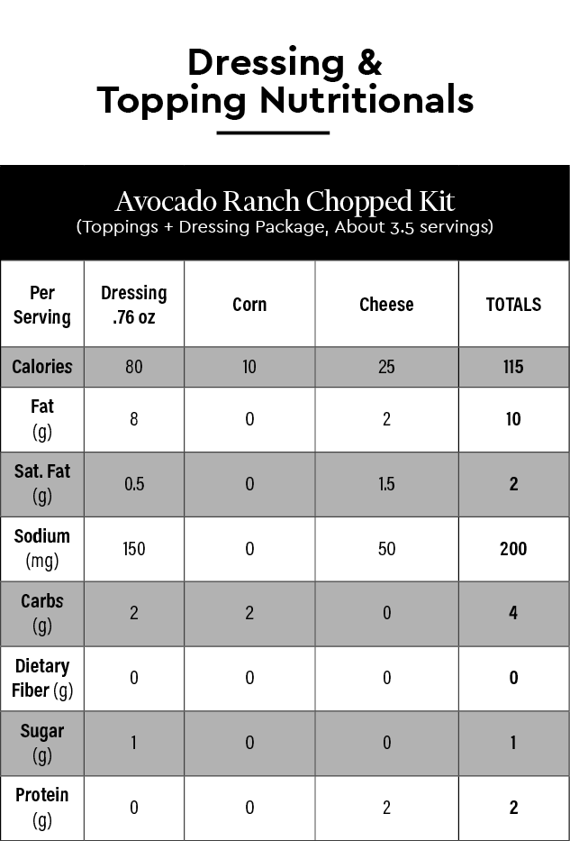 Avocado Ranch Chopped Kit Master Pack