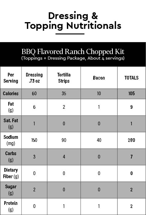 BBQ Ranch Chopped Kit