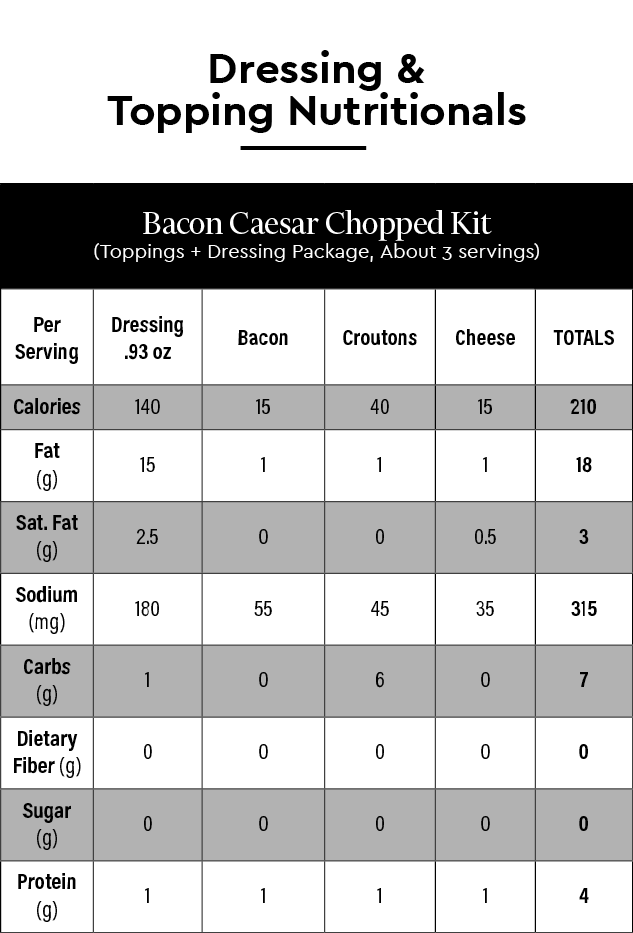 Bacon Caesar Chopped Kit Master Pack