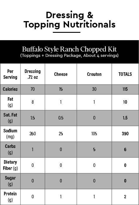 Buffalo Ranch Chopped Kit