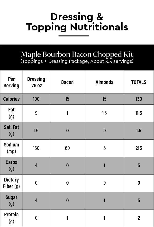 Maple Bourbon Bacon Chopped Kit Master Pack