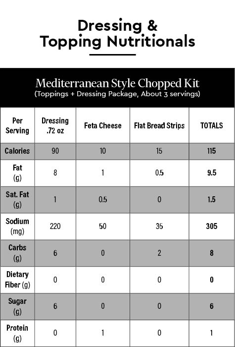 Mediterranean Style Chopped Kit