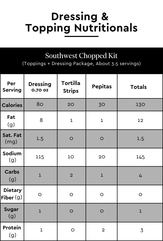 Southwest Chopped Kit Dressing and Topping Nutritional Facts