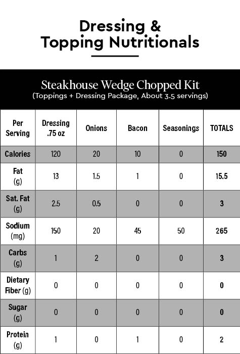 Steakhouse Wedge Chopped Kit