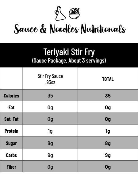 Teriyaki Stir Fry Kit Master Pack