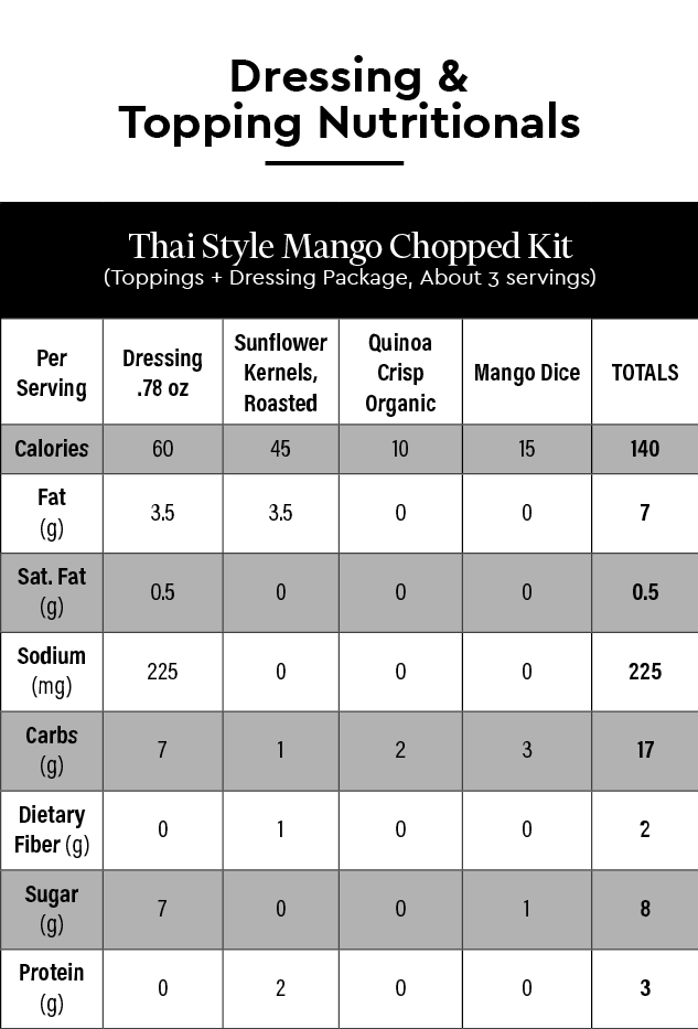 Thai Chili Mango Chopped Kit Master Pack