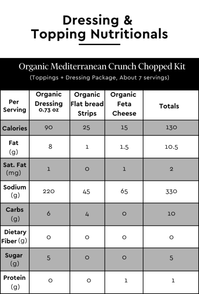 Taylor Farms Organic Mediterranean Crunch Chopped Kit Dressing & Topping Nutrition