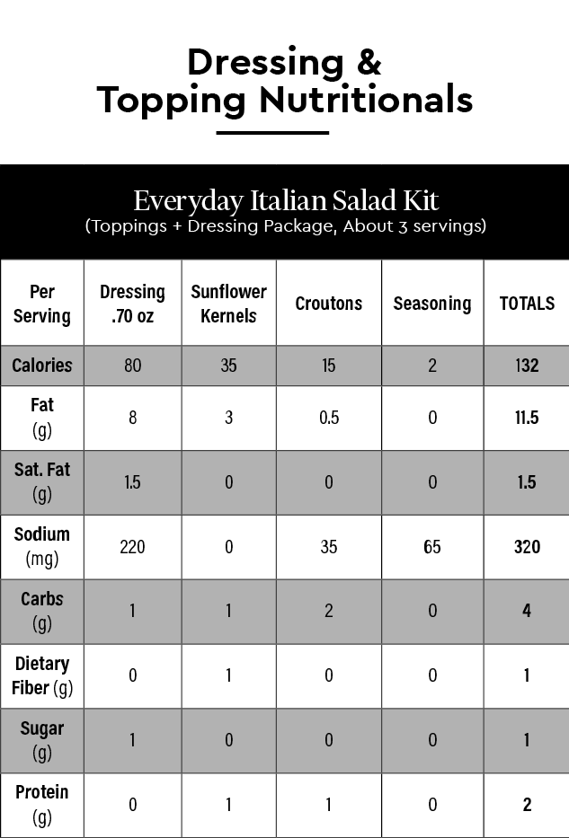 Everyday Italian Salad Kit Master Pack