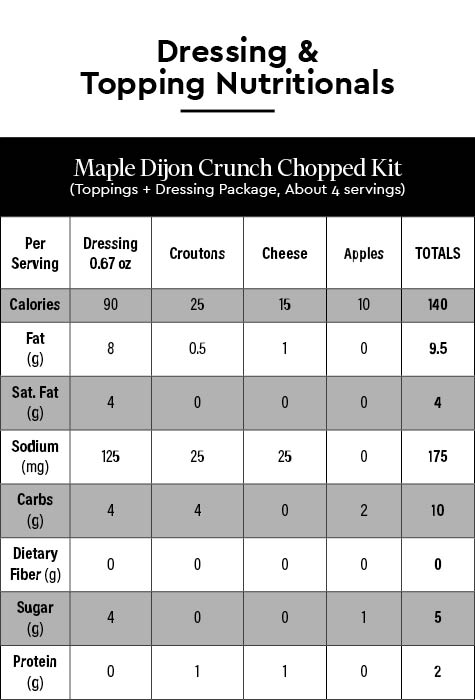 MapleDijon Crunch Chopped Kit