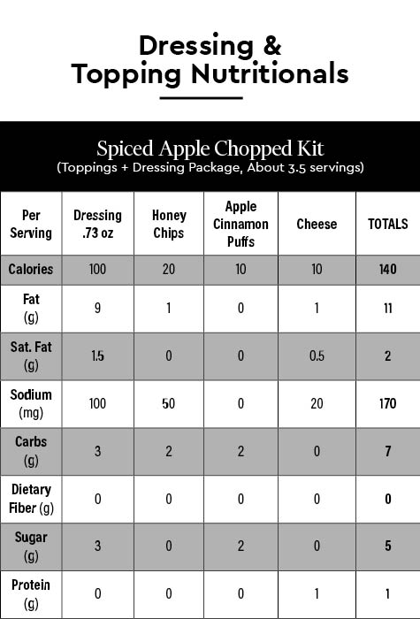 Spiced Apple Chopped Kit