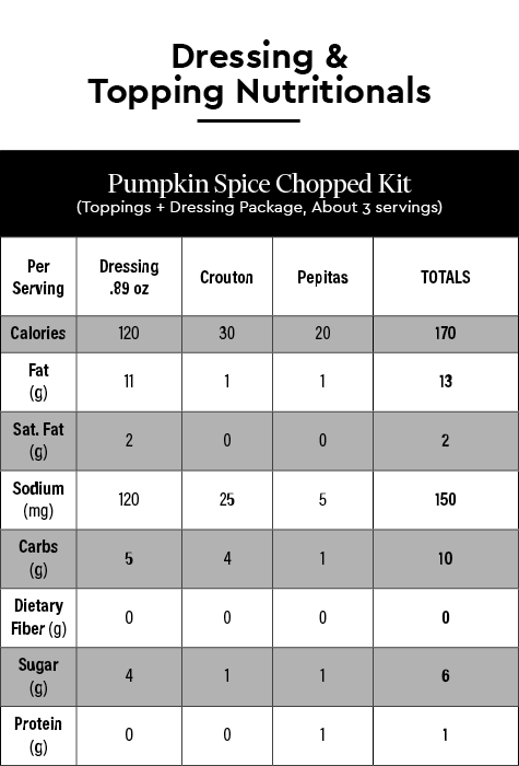 Pumpkin Spice Master Pack Breakdown