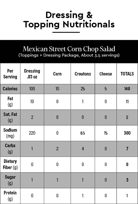 Mexican Street Corn Chop Salad