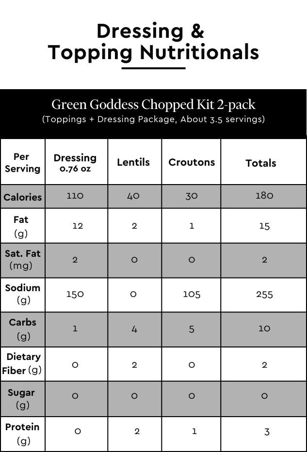 The Green Goddess Chopped Salad Kit 2-pack with romaine lettuce, green and red cabbage, broccoli, carrot, plant-based butter crouton crumbles, crisp lentils, and plant-based green goddess dressing.