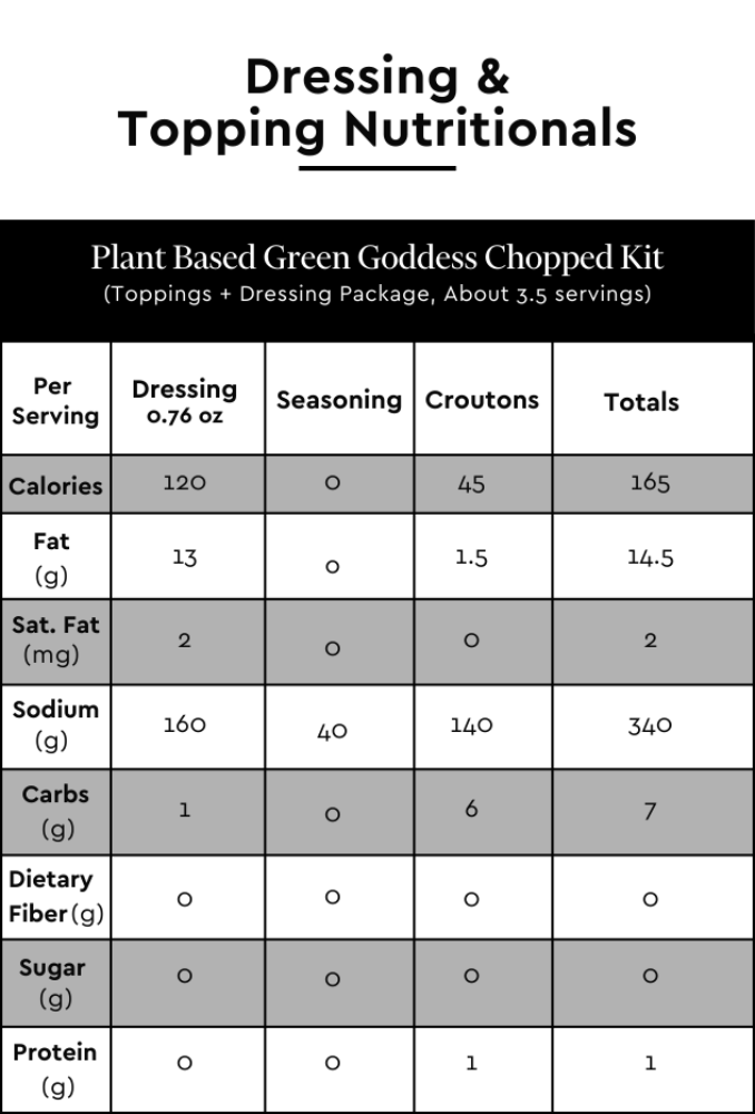Green Goddess Chopped Salad Kit Nutritionals