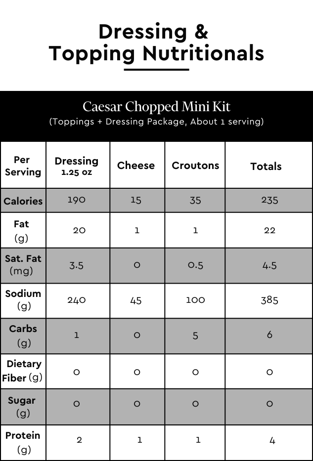 The Taylor Farms Caesar Mini Chopped Salad Kit package, showing romaine lettuce, cheese and garlic crouton crumbles, parmesan cheese, and a creamy caesar dressing.