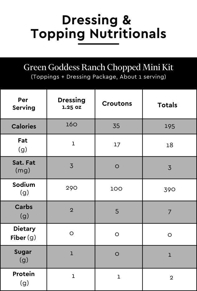 The Taylor Farms Green Goddess Ranch Mini Chopped Salad Kit package, showing red and savoy cabbage, green leaf lettuce, shredded broccoli, carrots, green onions, cheese and garlic crouton crumbles, and Green Goddess Ranch dressing.