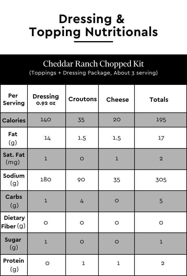 Taylor Farms Cheddar Ranch Chopped Salad Kit, dressing and toppings nutritionals