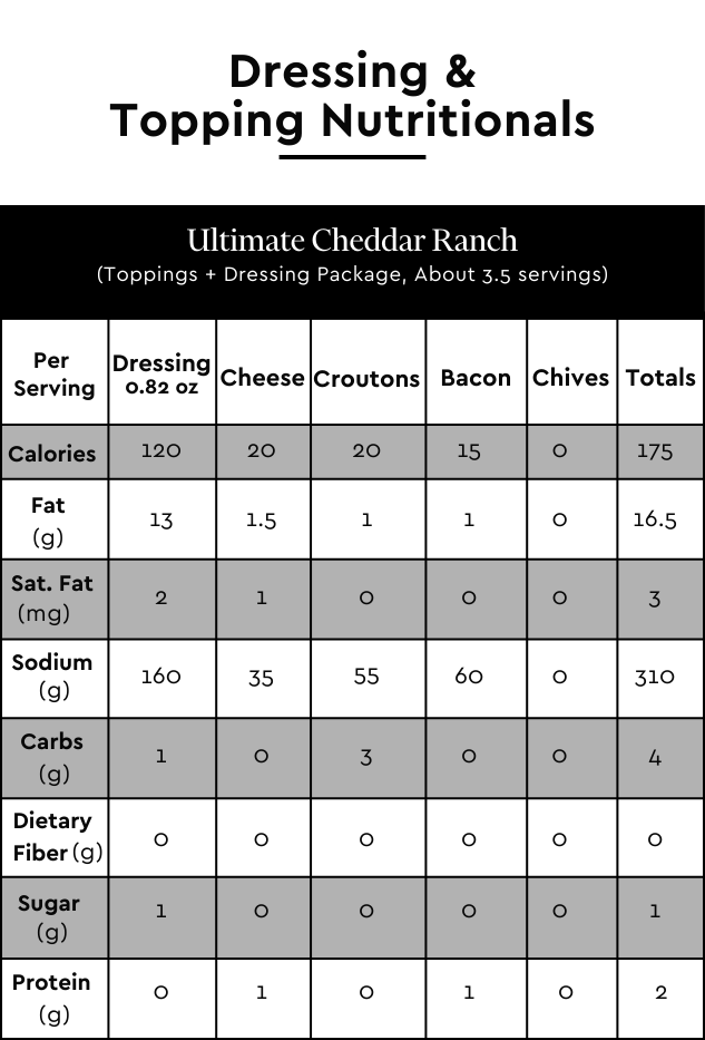 Ultimate Cheddar Ranch Chopped Kit Taylor Farms