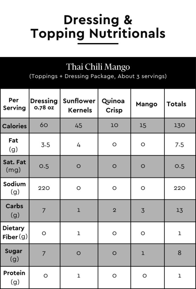 Taylor Farms Thai Chili Mango 2-Pack Chopped Salad Kit Dressing and Topping Nutritional Facts